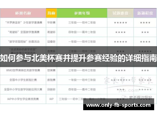 如何参与北美杯赛并提升参赛经验的详细指南