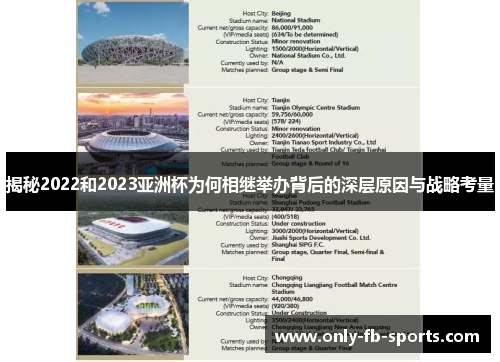揭秘2022和2023亚洲杯为何相继举办背后的深层原因与战略考量