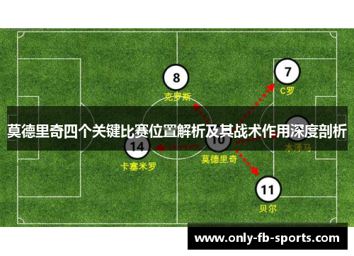 莫德里奇四个关键比赛位置解析及其战术作用深度剖析 莫德里奇四个关键比赛位置解析及其战术作用深度剖析