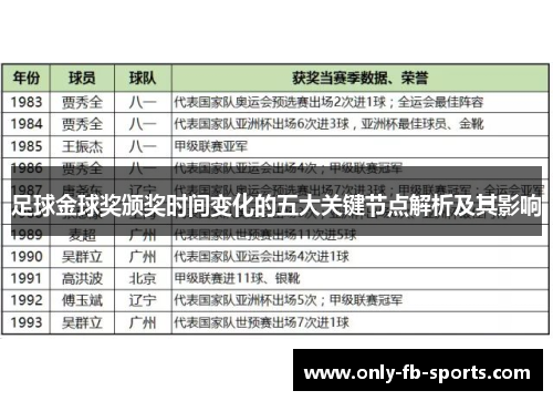 足球金球奖颁奖时间变化的五大关键节点解析及其影响