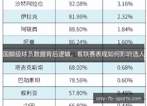 国脚级球员数据背后逻辑,看联赛表现如何影响选人 国脚级球员数据背后逻辑,看联赛表现如何影响选人
