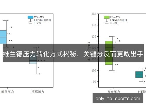 维兰德压力转化方式揭秘,关键分反而更敢出手 维兰德压力转化方式揭秘,关键分反而更敢出手