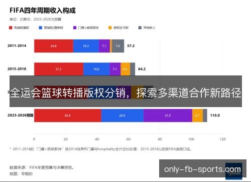 全运会篮球转播版权分销，探索多渠道合作新路径